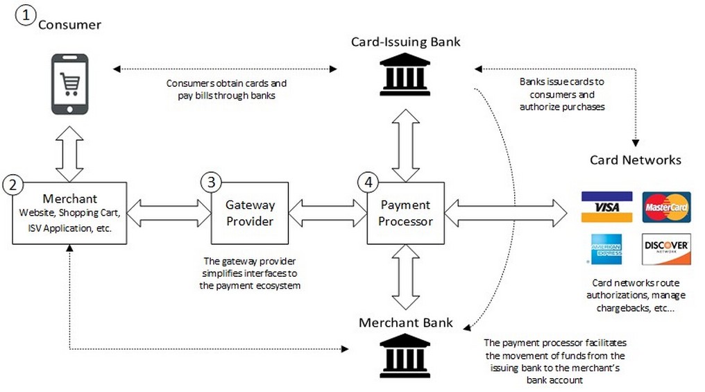 payment-service-integration